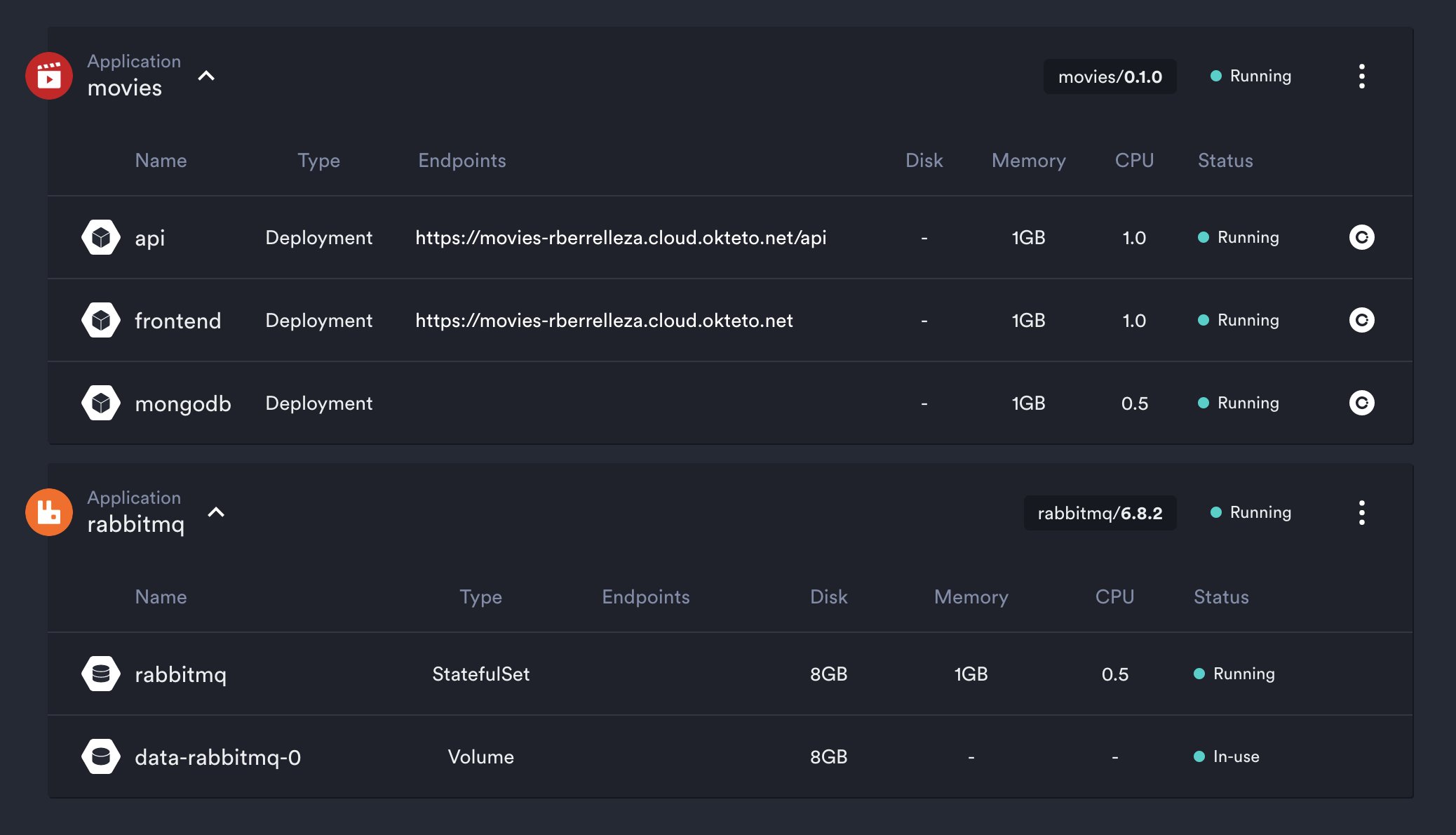 Display Relevant Kubernetes Objects