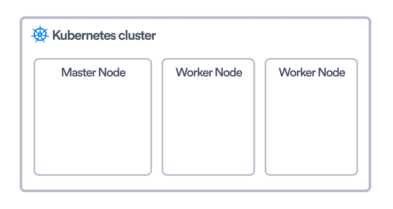 The different types of nodes