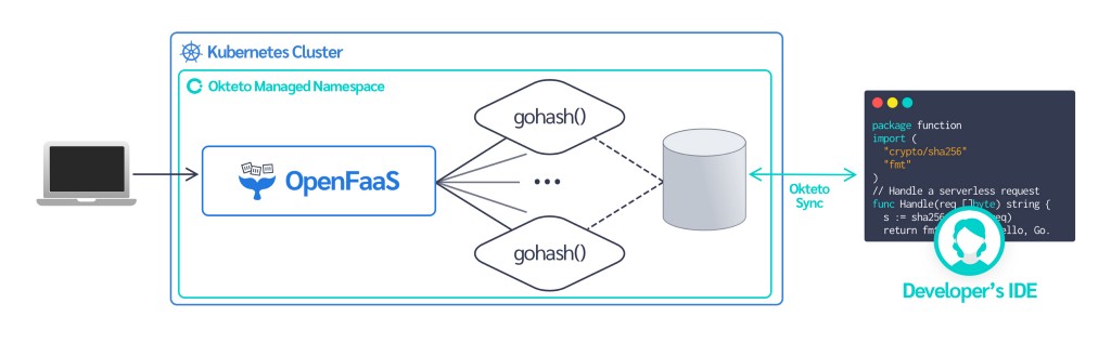 Build a serverless Discord bot with OpenFaaS and Golang