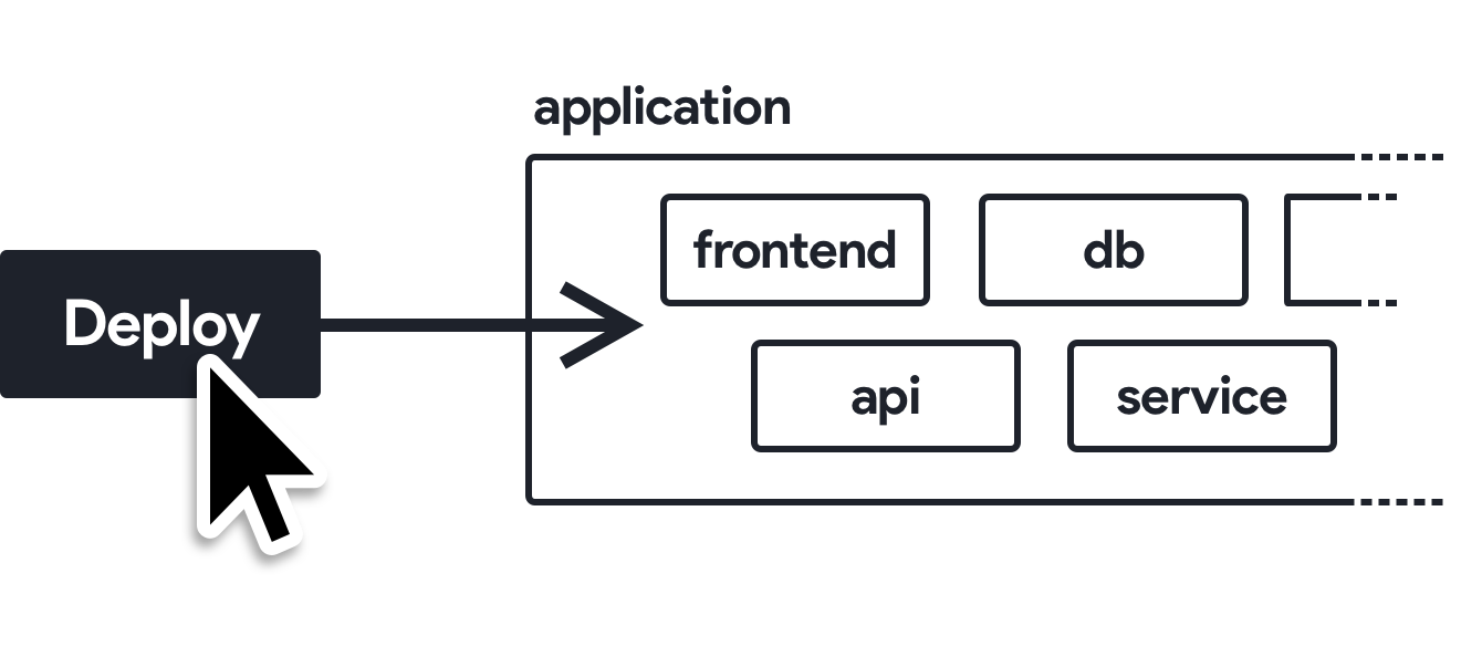 One-click Development Environments