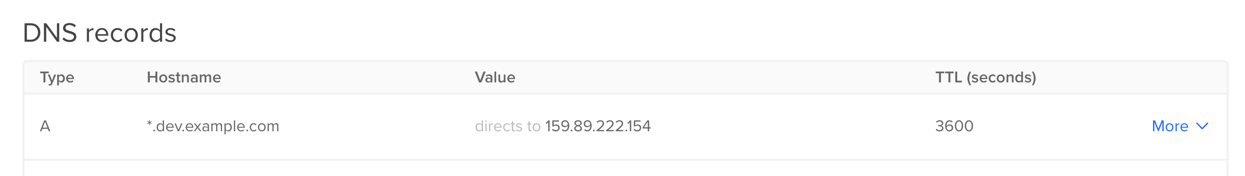 Digital Ocean DNS