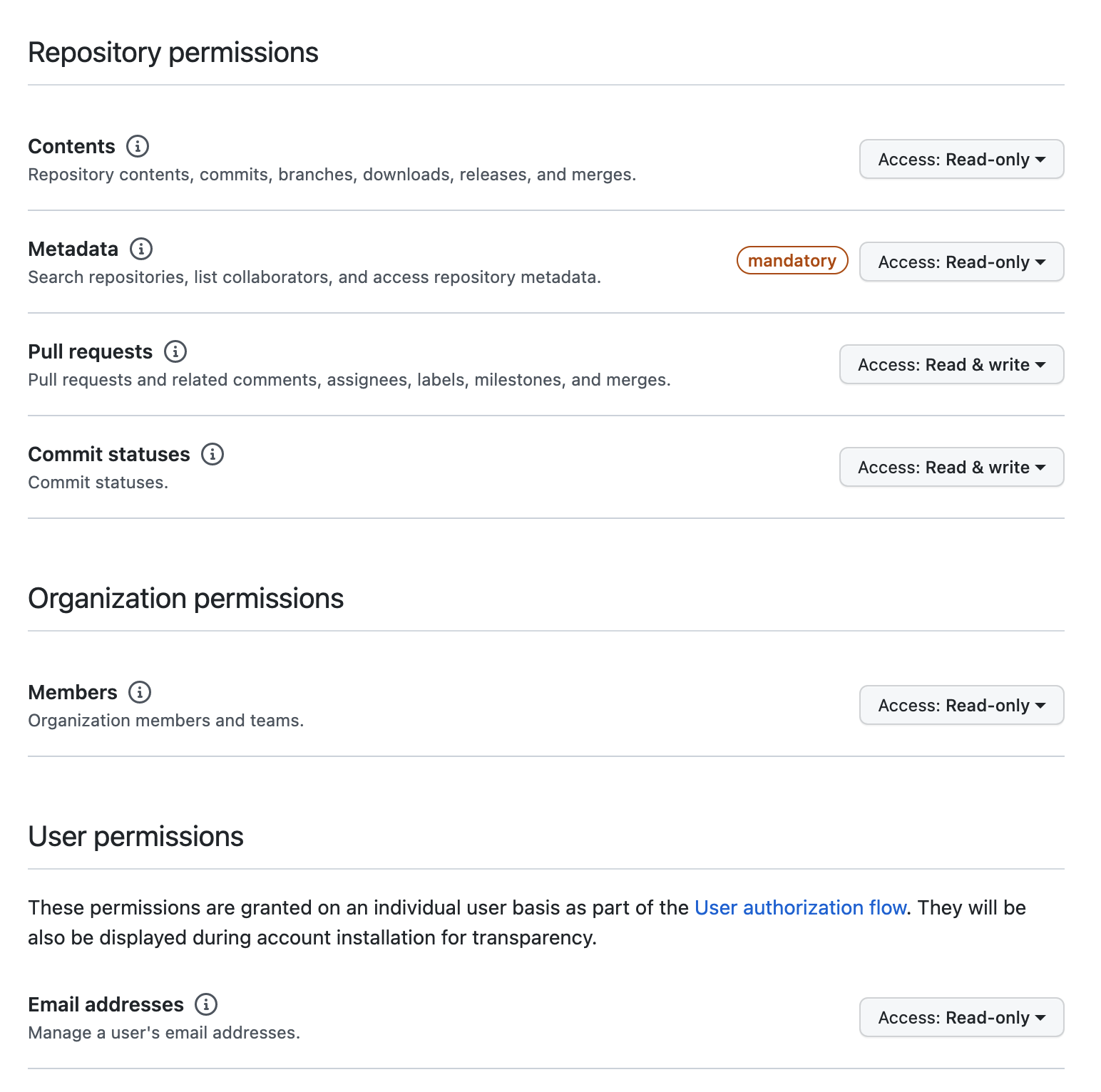 permissions requested on github for preview environments
