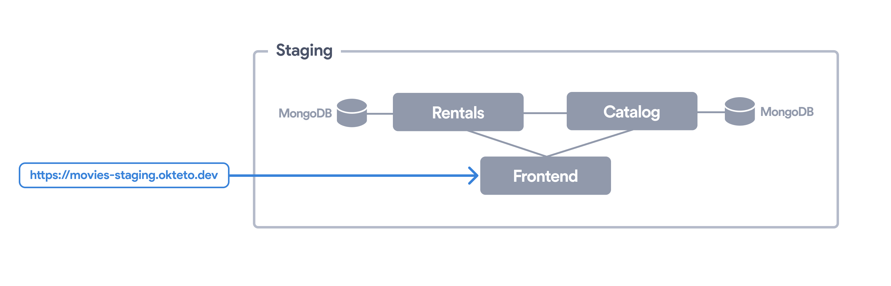 Movies App diagram